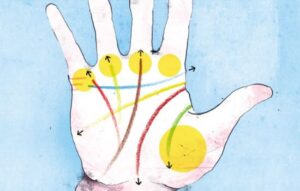 Palm Reading App: Discover Your Future Today